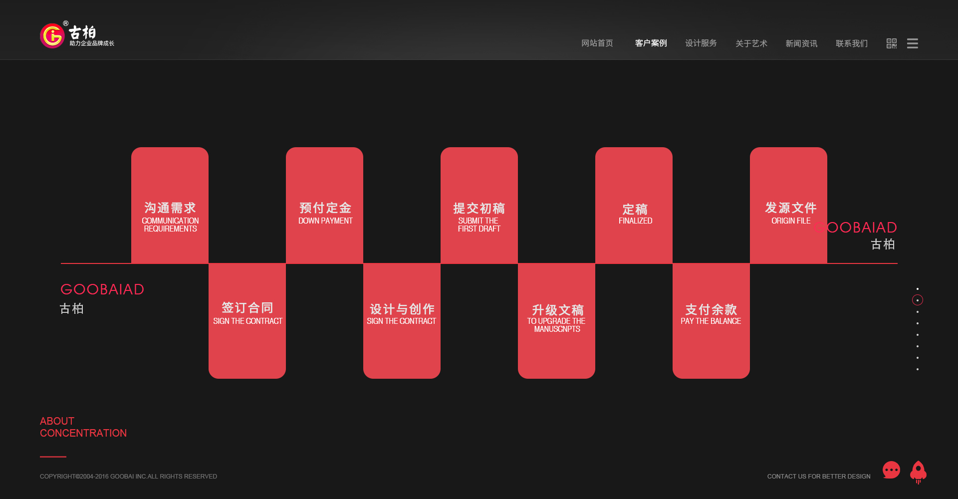 營銷型網(wǎng)站建設