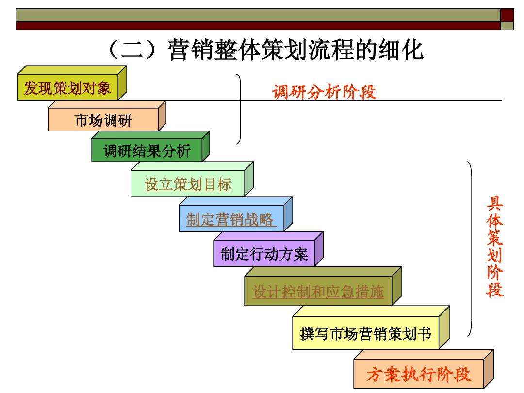 昆明營銷策劃公司哪個比較好？營銷策劃包括哪些內容？